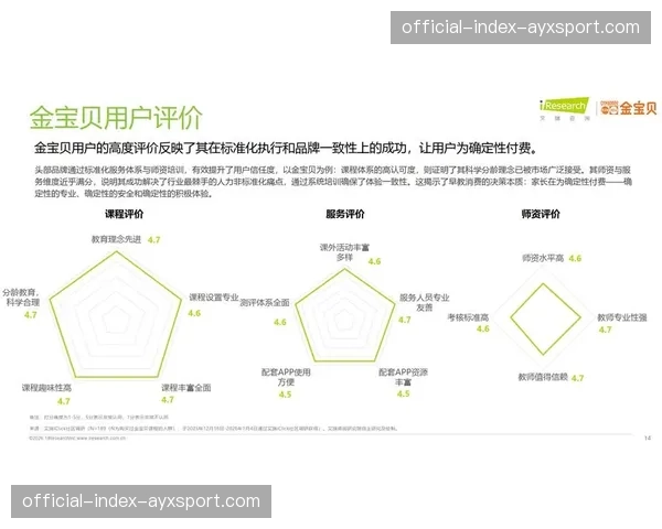 专业化运营机构市场角色加重 推动行业分工细化